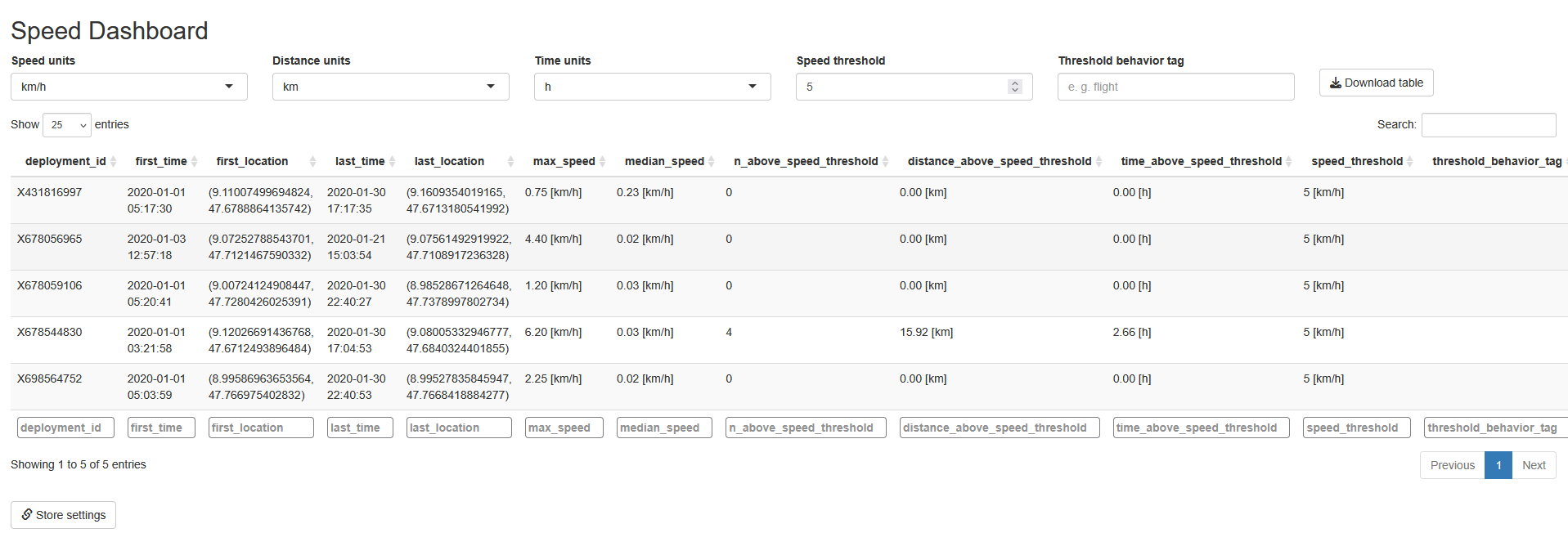 App showing animal speed in a table with unit and threshold controls