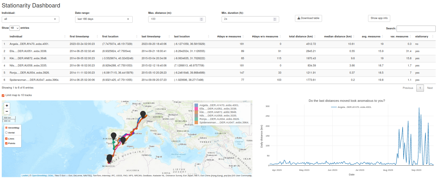 stationarity_dashboard